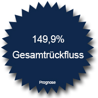 HC1 Gesamtmittelrückfluss HC1 Gesamtmittelrückfluss