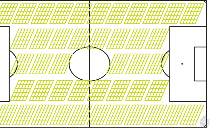 Solarpark Fußballfeld HEP